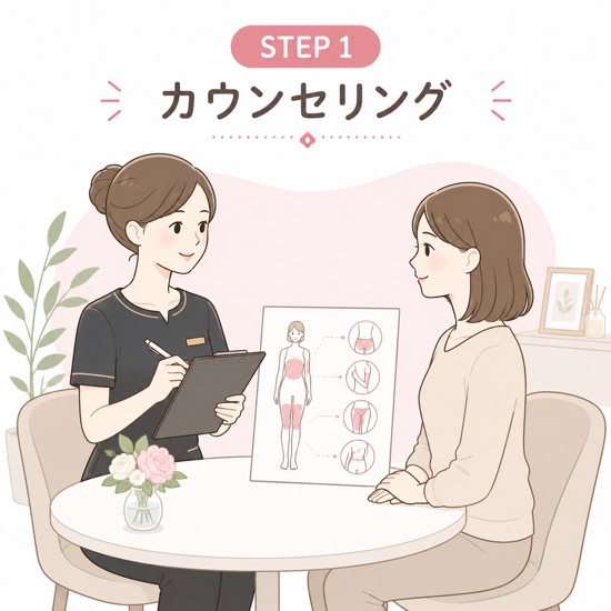 脂肪冷却_カウンセリング
