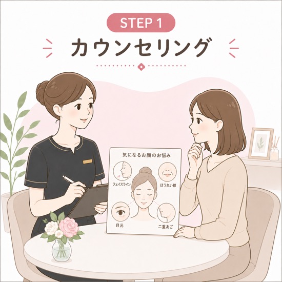 小顔・たるみ改善_カウンセリング