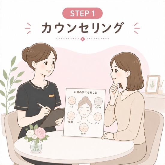 エンビロン_カウンセリング