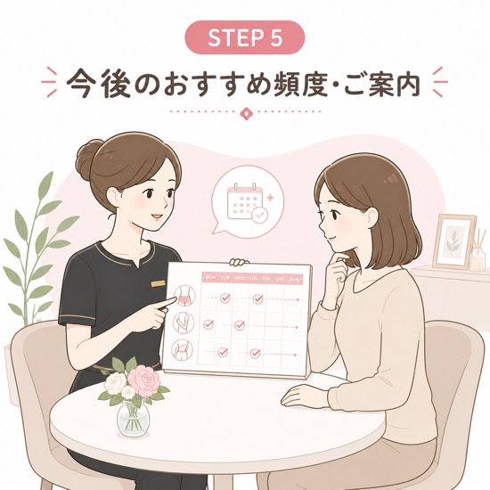 脂肪冷却_今後のおすすめ頻度・ご案内
